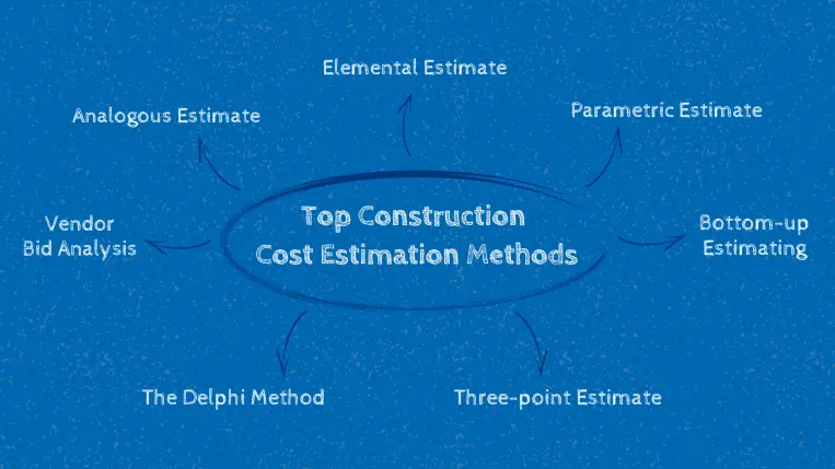 Material Estimation for Construction in USA
